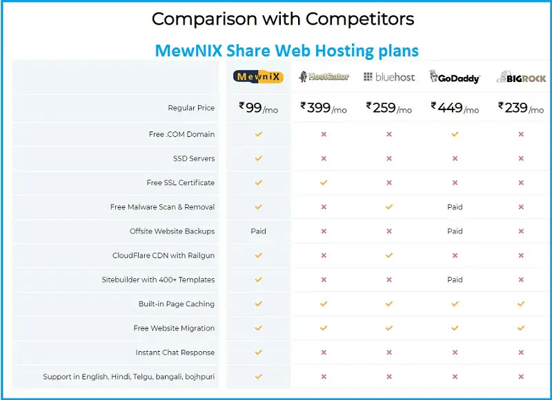 MewniX Shared Web Hosting Plans: 