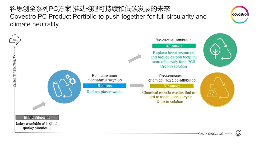 Sustainable Solutions: Meeting Regulatory and Market Demands